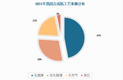 合成氨 2023年农业领域的核心驱动力与市场增长潜力